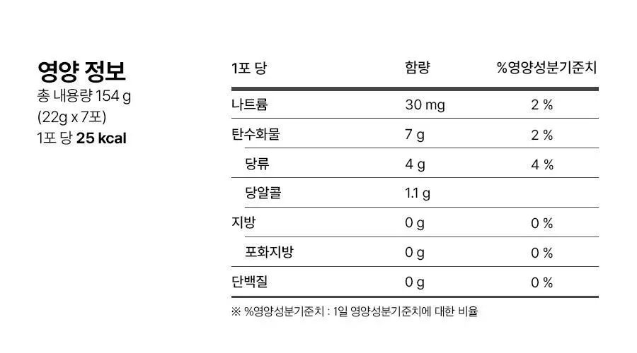 [먹는 앰플젤리] 푸드올로지 앰플젤리 7포 5종 택1(PDRN/글루타치온C/히알루론산/시카/NMN) 상세페이지 80